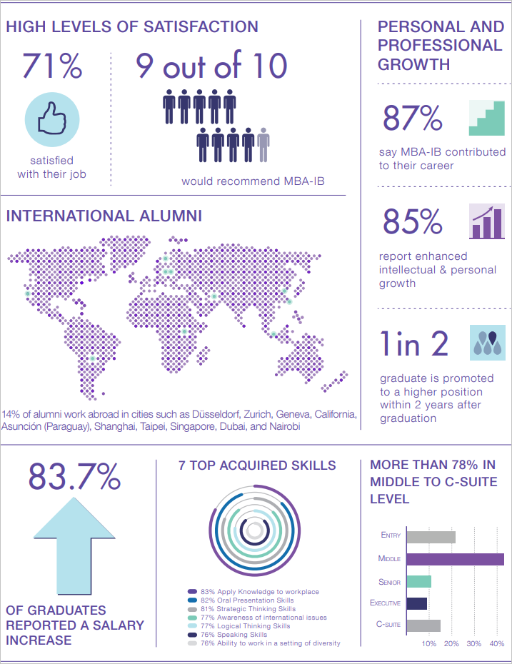 Alumni Snapshot